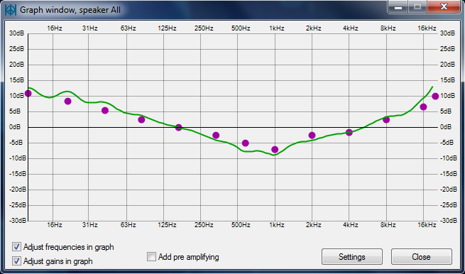 Peace Equalizer frequency response graph with adjustable handles